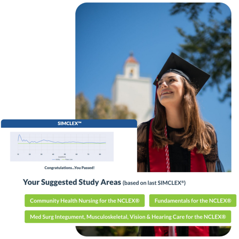 AI-driven NCLEX predictor SIMCLEX with patented adaptive technology for personalized exam prep